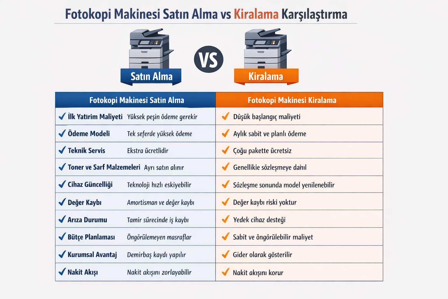 İstanbul'da fotokopi makinesi kiralama hizmeti 